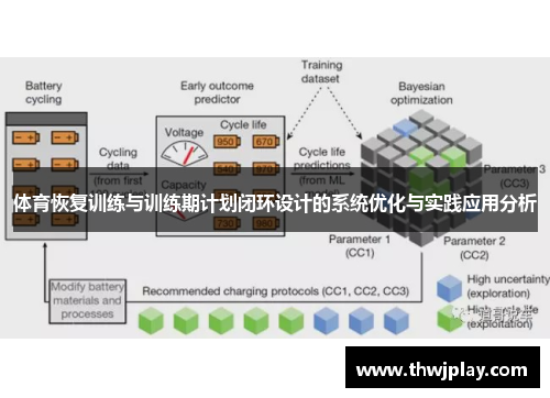体育恢复训练与训练期计划闭环设计的系统优化与实践应用分析