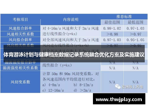 体育游泳计划与健康档案数据记录系统融合优化方案及实施建议