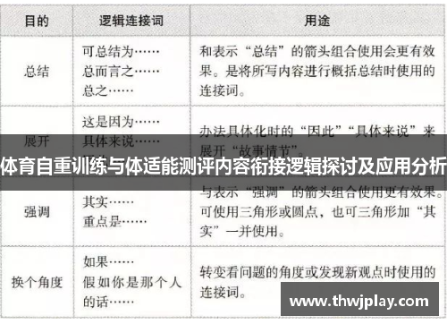 体育自重训练与体适能测评内容衔接逻辑探讨及应用分析