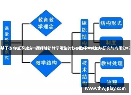 基于体育循环训练与课程辅助教学引擎的节奏路径生成模块研究与应用分析