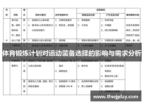 体育锻炼计划对运动装备选择的影响与需求分析