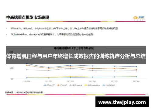 体育增肌日程与用户年终增长成效报告的训练轨迹分析与总结