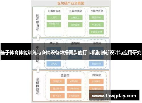 基于体育体能训练与多端设备数据同步的打卡机制创新设计与应用研究