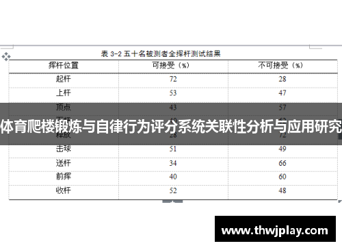 体育爬楼锻炼与自律行为评分系统关联性分析与应用研究